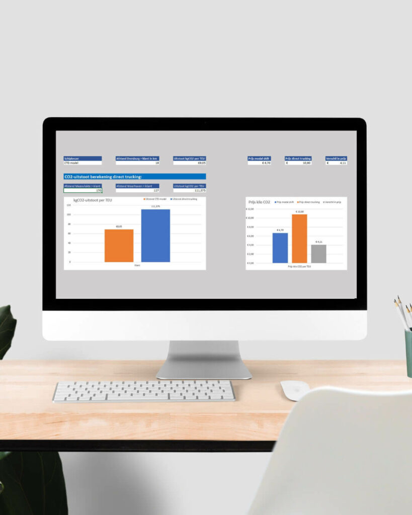 CTD Duurzaamheid CO2 Calculator